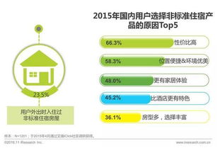 中國酒店住宿行業(yè)互聯(lián)網(wǎng)銷售發(fā)展現(xiàn)狀及未來四大趨勢分析