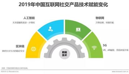 2019年中國互聯網社交企業營銷策略白皮書 互聯網銷售的新邊界