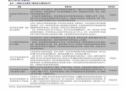 奧迪A6價格全解析 掌握市場脈搏，啟動高端營銷新策略